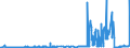 KN 29071100 /Exporte /Einheit = Preise (Euro/Tonne) /Partnerland: Portugal /Meldeland: Eur27_2020 /29071100:Phenol `hydroxybenzol` und Seine Salze