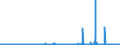 KN 29071100 /Exporte /Einheit = Preise (Euro/Tonne) /Partnerland: Spanien /Meldeland: Eur27_2020 /29071100:Phenol `hydroxybenzol` und Seine Salze