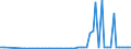 KN 29071100 /Exporte /Einheit = Preise (Euro/Tonne) /Partnerland: Ver.koenigreich(Nordirland) /Meldeland: Eur27_2020 /29071100:Phenol `hydroxybenzol` und Seine Salze