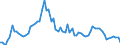 KN 29071100 /Exporte /Einheit = Preise (Euro/Tonne) /Partnerland: Ver.koenigreich(Ohne Nordirland) /Meldeland: Eur27_2020 /29071100:Phenol `hydroxybenzol` und Seine Salze