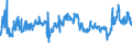 KN 29071100 /Exporte /Einheit = Preise (Euro/Tonne) /Partnerland: Belgien /Meldeland: Eur27_2020 /29071100:Phenol `hydroxybenzol` und Seine Salze