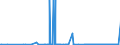 KN 29071100 /Exporte /Einheit = Preise (Euro/Tonne) /Partnerland: Luxemburg /Meldeland: Eur27_2020 /29071100:Phenol `hydroxybenzol` und Seine Salze