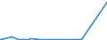 KN 29071100 /Exporte /Einheit = Preise (Euro/Tonne) /Partnerland: Island /Meldeland: Eur27_2020 /29071100:Phenol `hydroxybenzol` und Seine Salze