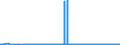 KN 29071100 /Exporte /Einheit = Preise (Euro/Tonne) /Partnerland: Norwegen /Meldeland: Eur27_2020 /29071100:Phenol `hydroxybenzol` und Seine Salze