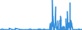 KN 29071100 /Exporte /Einheit = Preise (Euro/Tonne) /Partnerland: Finnland /Meldeland: Eur27_2020 /29071100:Phenol `hydroxybenzol` und Seine Salze