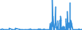 CN 29071100 /Exports /Unit = Prices (Euro/ton) /Partner: Finland /Reporter: Eur27_2020 /29071100:Phenol `hydroxybenzene` and its Salts