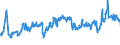 KN 29071100 /Exporte /Einheit = Preise (Euro/Tonne) /Partnerland: Oesterreich /Meldeland: Eur27_2020 /29071100:Phenol `hydroxybenzol` und Seine Salze