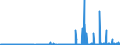 KN 29071100 /Exporte /Einheit = Preise (Euro/Tonne) /Partnerland: Schweiz /Meldeland: Eur27_2020 /29071100:Phenol `hydroxybenzol` und Seine Salze