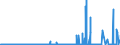 KN 29071100 /Exporte /Einheit = Preise (Euro/Tonne) /Partnerland: Tuerkei /Meldeland: Eur27_2020 /29071100:Phenol `hydroxybenzol` und Seine Salze