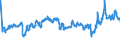 KN 29071100 /Exporte /Einheit = Preise (Euro/Tonne) /Partnerland: Lettland /Meldeland: Eur27_2020 /29071100:Phenol `hydroxybenzol` und Seine Salze