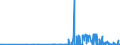 KN 29071100 /Exporte /Einheit = Preise (Euro/Tonne) /Partnerland: Litauen /Meldeland: Eur27_2020 /29071100:Phenol `hydroxybenzol` und Seine Salze