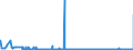 KN 29071100 /Exporte /Einheit = Preise (Euro/Tonne) /Partnerland: Polen /Meldeland: Eur27_2020 /29071100:Phenol `hydroxybenzol` und Seine Salze