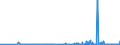 KN 29071100 /Exporte /Einheit = Preise (Euro/Tonne) /Partnerland: Ungarn /Meldeland: Eur27_2020 /29071100:Phenol `hydroxybenzol` und Seine Salze