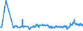 KN 29071100 /Exporte /Einheit = Preise (Euro/Tonne) /Partnerland: Rumaenien /Meldeland: Eur27_2020 /29071100:Phenol `hydroxybenzol` und Seine Salze