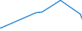 KN 29071100 /Exporte /Einheit = Preise (Euro/Tonne) /Partnerland: Albanien /Meldeland: Eur27_2020 /29071100:Phenol `hydroxybenzol` und Seine Salze