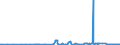 KN 29071100 /Exporte /Einheit = Preise (Euro/Tonne) /Partnerland: Ukraine /Meldeland: Eur27_2020 /29071100:Phenol `hydroxybenzol` und Seine Salze