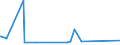 KN 29071100 /Exporte /Einheit = Preise (Euro/Tonne) /Partnerland: Georgien /Meldeland: Eur27_2020 /29071100:Phenol `hydroxybenzol` und Seine Salze