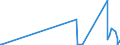 KN 29071100 /Exporte /Einheit = Preise (Euro/Tonne) /Partnerland: Kasachstan /Meldeland: Eur27_2020 /29071100:Phenol `hydroxybenzol` und Seine Salze