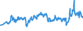 KN 29071100 /Exporte /Einheit = Preise (Euro/Tonne) /Partnerland: Slowenien /Meldeland: Eur27_2020 /29071100:Phenol `hydroxybenzol` und Seine Salze