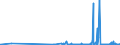 KN 29071100 /Exporte /Einheit = Preise (Euro/Tonne) /Partnerland: Kroatien /Meldeland: Eur27_2020 /29071100:Phenol `hydroxybenzol` und Seine Salze