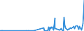 KN 29071100 /Exporte /Einheit = Preise (Euro/Tonne) /Partnerland: Bosn.-herzegowina /Meldeland: Eur27_2020 /29071100:Phenol `hydroxybenzol` und Seine Salze