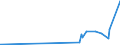 KN 29071100 /Exporte /Einheit = Preise (Euro/Tonne) /Partnerland: Ehem.jug.rep.mazed /Meldeland: Eur27_2020 /29071100:Phenol `hydroxybenzol` und Seine Salze