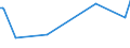 KN 29071100 /Exporte /Einheit = Preise (Euro/Tonne) /Partnerland: Montenegro /Meldeland: Eur27_2020 /29071100:Phenol `hydroxybenzol` und Seine Salze