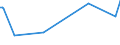 CN 29071100 /Exports /Unit = Prices (Euro/ton) /Partner: Montenegro /Reporter: Eur27_2020 /29071100:Phenol `hydroxybenzene` and its Salts