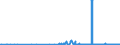 KN 29071100 /Exporte /Einheit = Preise (Euro/Tonne) /Partnerland: Serbien /Meldeland: Eur27_2020 /29071100:Phenol `hydroxybenzol` und Seine Salze