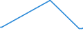 KN 29071100 /Exporte /Einheit = Preise (Euro/Tonne) /Partnerland: Tunesien /Meldeland: Eur27_2020 /29071100:Phenol `hydroxybenzol` und Seine Salze