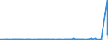 KN 29071100 /Exporte /Einheit = Preise (Euro/Tonne) /Partnerland: Aegypten /Meldeland: Eur27_2020 /29071100:Phenol `hydroxybenzol` und Seine Salze
