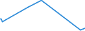 KN 29071100 /Exporte /Einheit = Preise (Euro/Tonne) /Partnerland: Kap Verde /Meldeland: Eur27_2020 /29071100:Phenol `hydroxybenzol` und Seine Salze