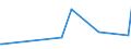 KN 29071100 /Exporte /Einheit = Preise (Euro/Tonne) /Partnerland: Elfenbeink. /Meldeland: Eur27_2020 /29071100:Phenol `hydroxybenzol` und Seine Salze