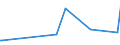 CN 29071100 /Exports /Unit = Prices (Euro/ton) /Partner: Ivory Coast /Reporter: Eur27_2020 /29071100:Phenol `hydroxybenzene` and its Salts