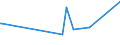 KN 29071100 /Exporte /Einheit = Preise (Euro/Tonne) /Partnerland: Ghana /Meldeland: Europäische Union /29071100:Phenol `hydroxybenzol` und Seine Salze