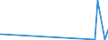 KN 29071100 /Exporte /Einheit = Preise (Euro/Tonne) /Partnerland: Kamerun /Meldeland: Europäische Union /29071100:Phenol `hydroxybenzol` und Seine Salze