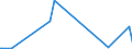 CN 29071100 /Exports /Unit = Prices (Euro/ton) /Partner: Rwanda /Reporter: Eur27_2020 /29071100:Phenol `hydroxybenzene` and its Salts