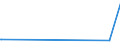 KN 29071100 /Exporte /Einheit = Preise (Euro/Tonne) /Partnerland: Aethiopien /Meldeland: Europäische Union /29071100:Phenol `hydroxybenzol` und Seine Salze
