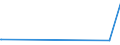 CN 29071100 /Exports /Unit = Prices (Euro/ton) /Partner: Ethiopia /Reporter: European Union /29071100:Phenol `hydroxybenzene` and its Salts