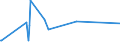 KN 29071100 /Exporte /Einheit = Preise (Euro/Tonne) /Partnerland: Kenia /Meldeland: Europäische Union /29071100:Phenol `hydroxybenzol` und Seine Salze