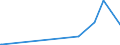 CN 29071100 /Exports /Unit = Prices (Euro/ton) /Partner: Tanzania /Reporter: Eur27_2020 /29071100:Phenol `hydroxybenzene` and its Salts