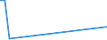 KN 29071100 /Exporte /Einheit = Preise (Euro/Tonne) /Partnerland: Mosambik /Meldeland: Europäische Union /29071100:Phenol `hydroxybenzol` und Seine Salze
