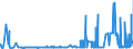 KN 29071200 /Exporte /Einheit = Preise (Euro/Tonne) /Partnerland: Portugal /Meldeland: Eur27_2020 /29071200:Kresole und Ihre Salze