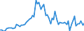 KN 29071200 /Exporte /Einheit = Preise (Euro/Tonne) /Partnerland: Ver.koenigreich(Ohne Nordirland) /Meldeland: Eur27_2020 /29071200:Kresole und Ihre Salze