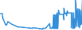 KN 29071200 /Exporte /Einheit = Preise (Euro/Tonne) /Partnerland: Luxemburg /Meldeland: Eur27_2020 /29071200:Kresole und Ihre Salze