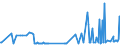 KN 29071200 /Exporte /Einheit = Preise (Euro/Tonne) /Partnerland: Estland /Meldeland: Eur27_2020 /29071200:Kresole und Ihre Salze