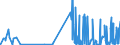 KN 29071200 /Exporte /Einheit = Preise (Euro/Tonne) /Partnerland: Rumaenien /Meldeland: Eur27_2020 /29071200:Kresole und Ihre Salze