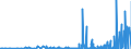 KN 29071200 /Exporte /Einheit = Preise (Euro/Tonne) /Partnerland: Russland /Meldeland: Eur27_2020 /29071200:Kresole und Ihre Salze