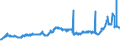 CN 29071300 /Exports /Unit = Prices (Euro/ton) /Partner: Ireland /Reporter: Eur27_2020 /29071300:Octylphenol, Nonylphenol and Their Isomers; Salts Thereof