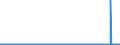 CN 29071300 /Exports /Unit = Prices (Euro/ton) /Partner: Belgium /Reporter: Eur27_2020 /29071300:Octylphenol, Nonylphenol and Their Isomers; Salts Thereof